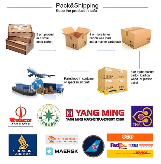 Pick and Pack Fulfillment Service